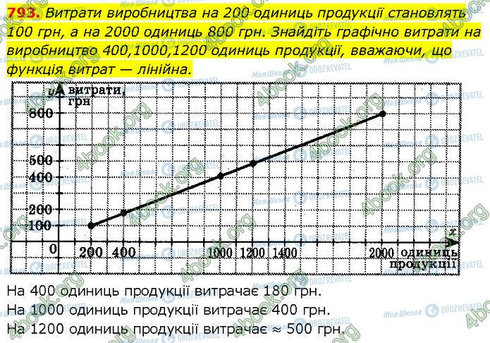 ГДЗ Алгебра 7 клас сторінка 793