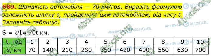 ГДЗ Алгебра 7 клас сторінка 689