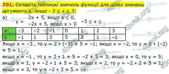 ГДЗ Алгебра 7 клас сторінка 701