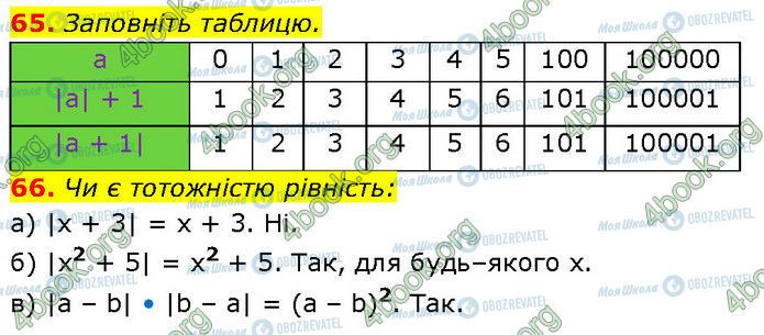 ГДЗ Алгебра 7 класс страница 65-66