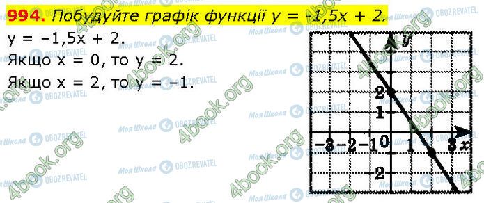 ГДЗ Алгебра 7 класс страница 994