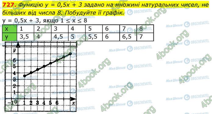 ГДЗ Алгебра 7 клас сторінка 727
