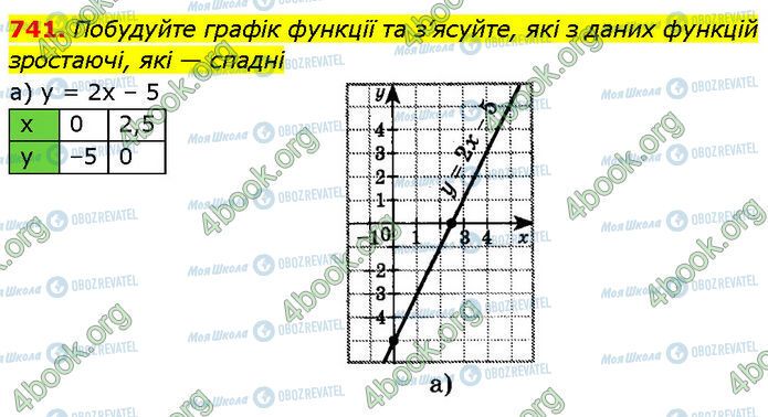 ГДЗ Алгебра 7 клас сторінка 741