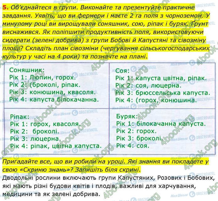 ГДЗ Биология 7 класс страница Стр.52 (5)