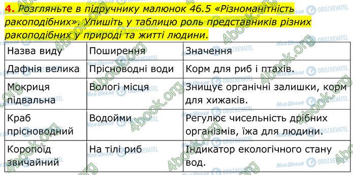 ГДЗ Биология 7 класс страница Стр.73 (4)