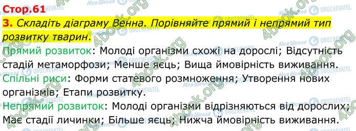 ГДЗ Биология 7 класс страница Стр.61 (3)