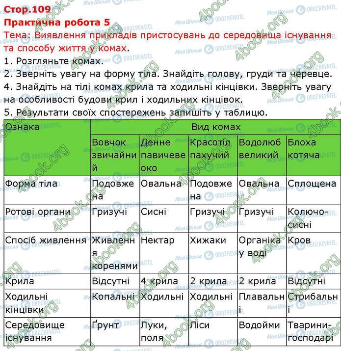 ГДЗ Биология 7 класс страница Пр.5 (1)