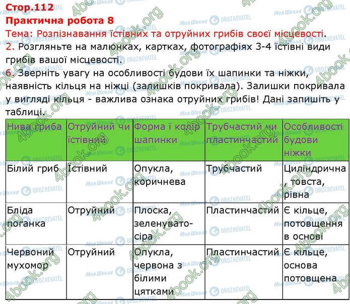 ГДЗ Биология 7 класс страница Пр.8 (1)