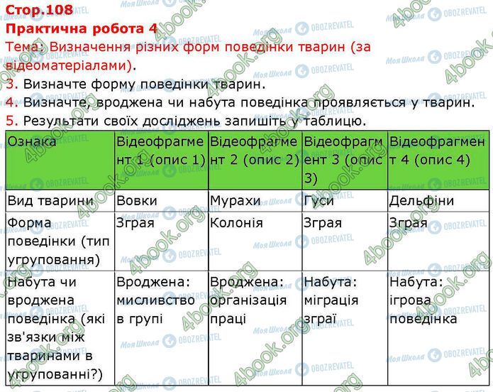 ГДЗ Биология 7 класс страница Пр.4 (1)