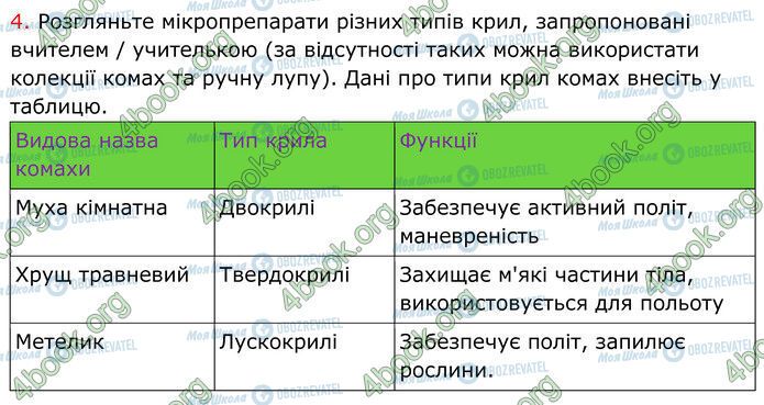 ГДЗ Биология 7 класс страница Стр.75 (1.4)