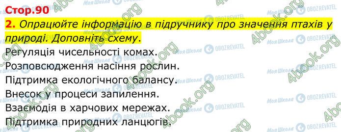 ГДЗ Биология 7 класс страница Стр.90 (2)