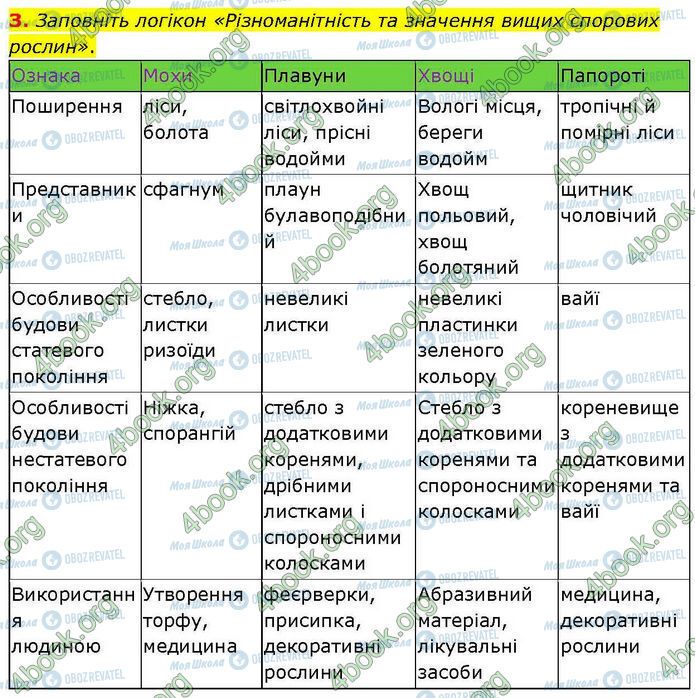 ГДЗ Биология 7 класс страница Стр.39 (3)