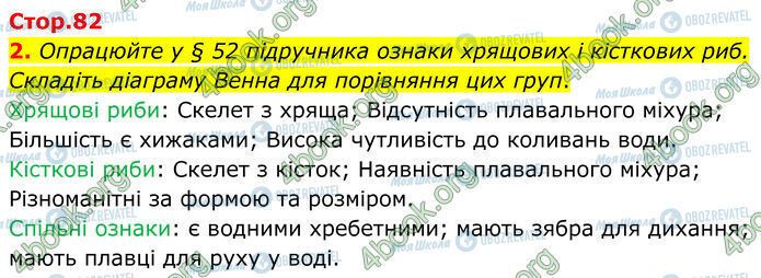 ГДЗ Биология 7 класс страница Стр.82 (2)