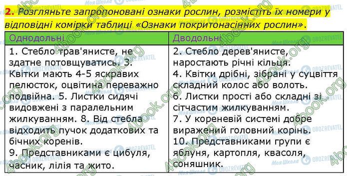 ГДЗ Биология 7 класс страница Стр.50 (2)