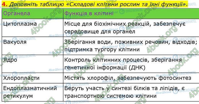 ГДЗ Біологія 7 клас сторінка Стр.9 (4)