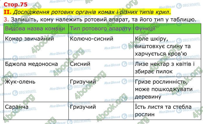 ГДЗ Биология 7 класс страница Стр.75 (1.3)