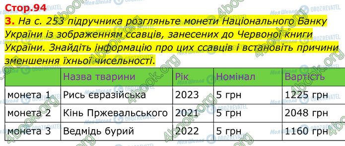 ГДЗ Биология 7 класс страница Стр.94 (3)