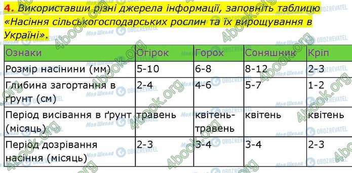 ГДЗ Биология 7 класс страница Стр.41 (4)