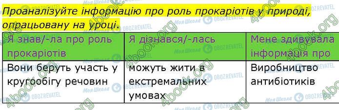 ГДЗ Біологія 7 клас сторінка Стр.12 (4.2)
