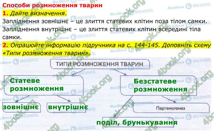 ГДЗ Биология 7 класс страница Стр.59-(1-2)