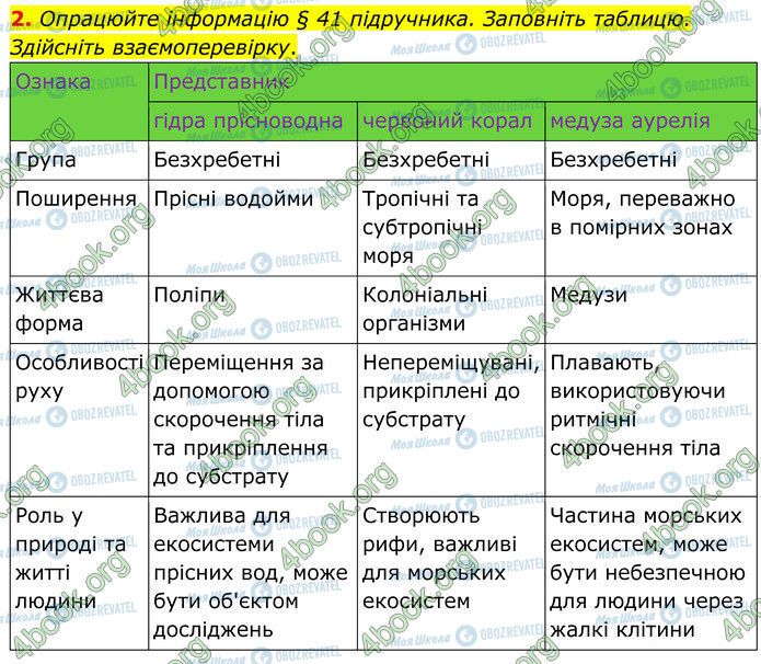 ГДЗ Биология 7 класс страница Стр.66 (2)