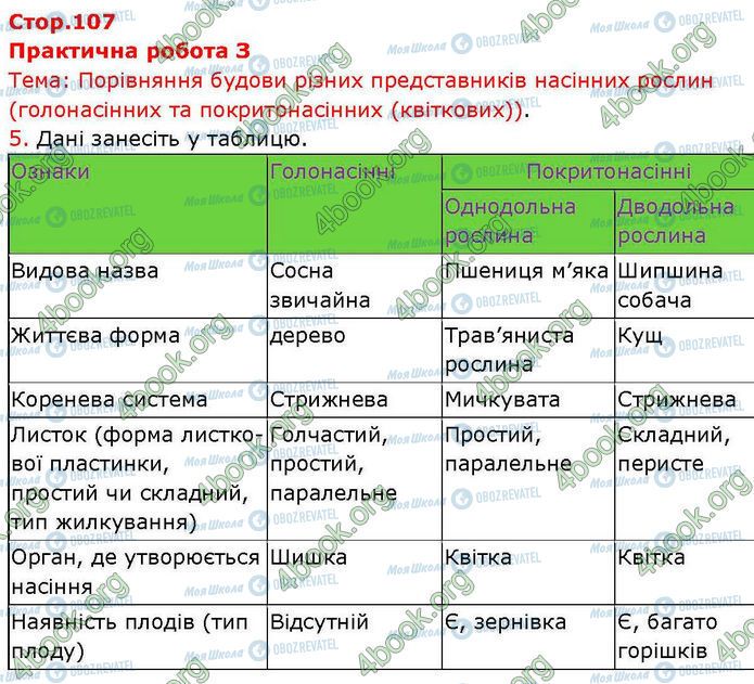 ГДЗ Биология 7 класс страница Пр.3 (1)