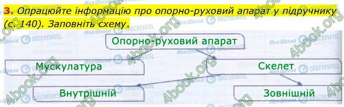 ГДЗ Биология 7 класс страница Стр.58 (3)