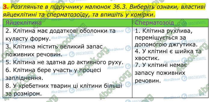 ГДЗ Биология 7 класс страница Стр.59-(3)