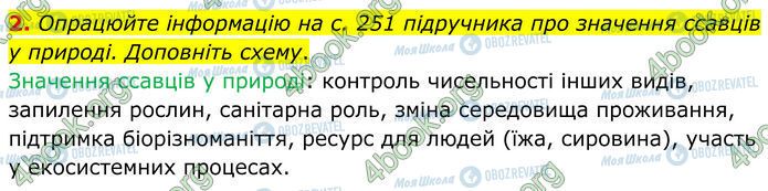ГДЗ Биология 7 класс страница Стр.93 (2)