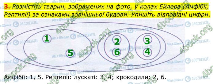 ГДЗ Биология 7 класс страница Стр.85-(3)