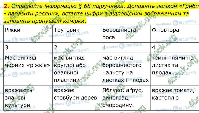 ГДЗ Биология 7 класс страница Стр.100 (2)