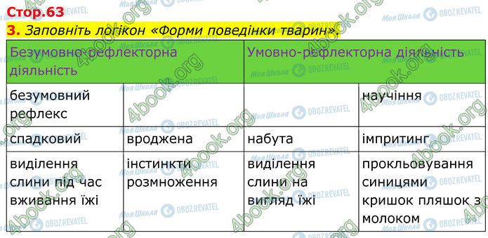 ГДЗ Биология 7 класс страница Стр.63 (3)