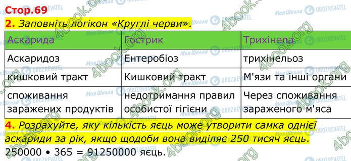 ГДЗ Биология 7 класс страница Стр.69 (2-4)