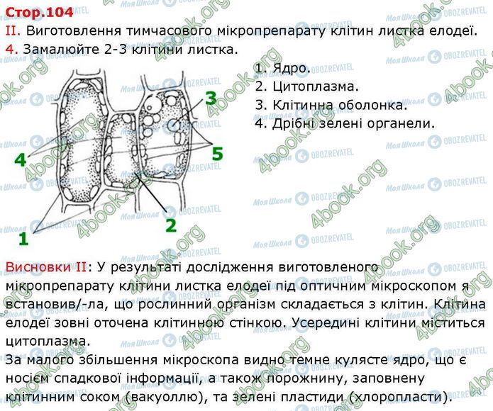 ГДЗ Биология 7 класс страница Пр.1 (2)