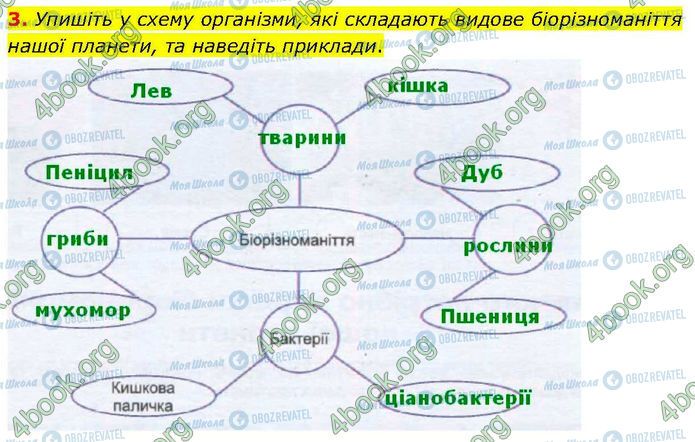 ГДЗ Биология 7 класс страница Стр.2-(3)