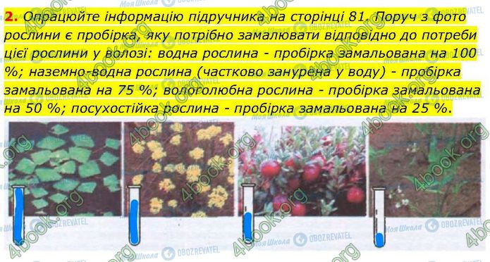 ГДЗ Биология 7 класс страница Стр.32 (2)