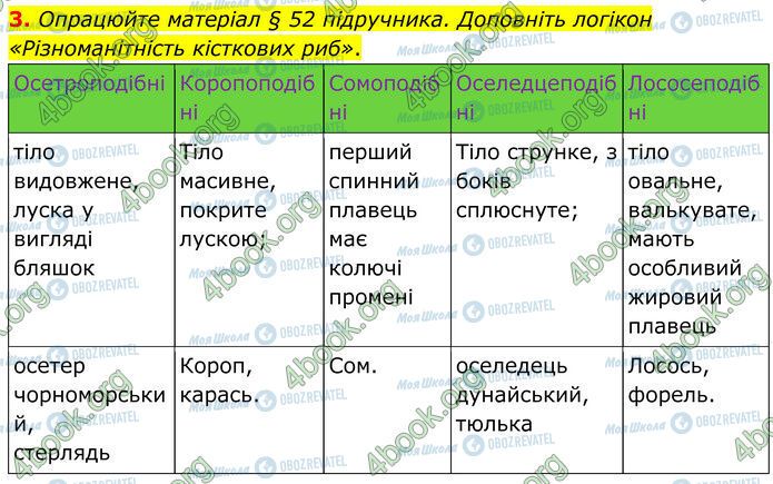 ГДЗ Биология 7 класс страница Стр.82 (3)