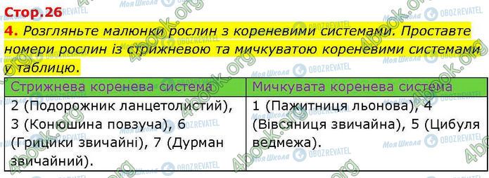 ГДЗ Биология 7 класс страница Стр.26 (4)