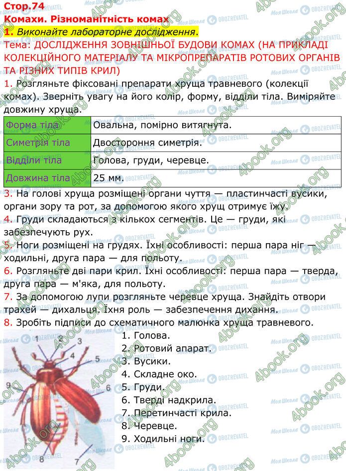 ГДЗ Биология 7 класс страница Стр.74