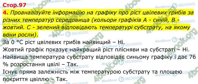 ГДЗ Биология 7 класс страница Стр.97 (4)