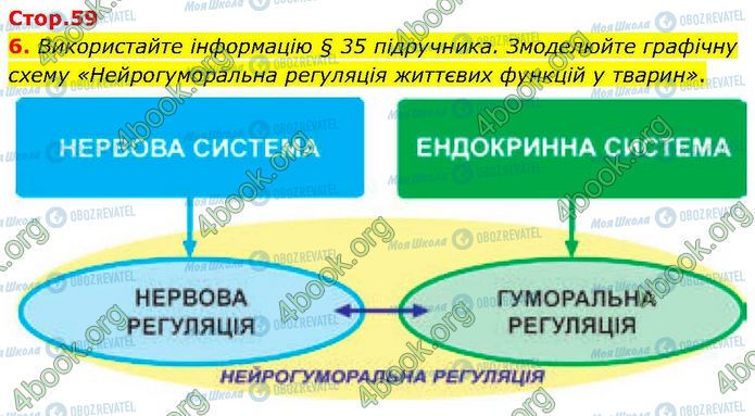 ГДЗ Біологія 7 клас сторінка Стр.59 (6)
