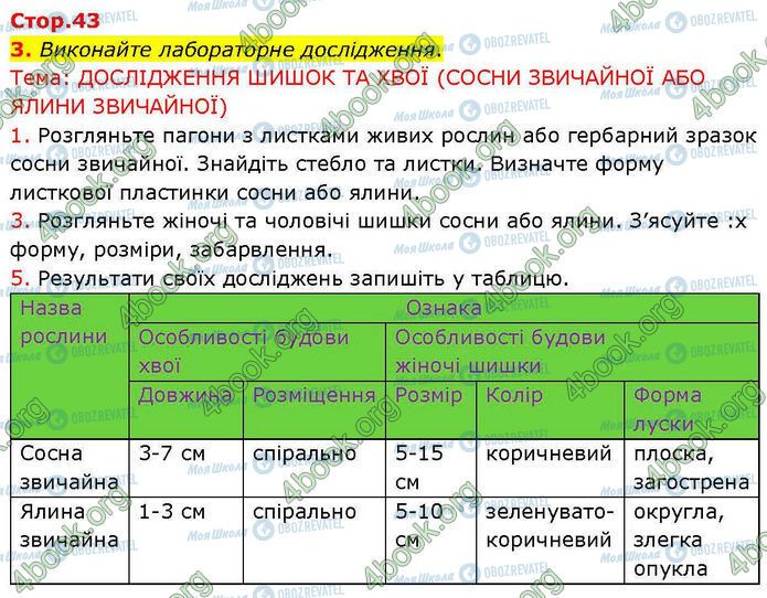 ГДЗ Биология 7 класс страница Стр.43 (3.1)