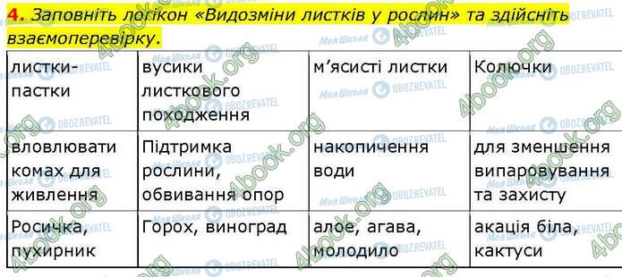ГДЗ Биология 7 класс страница Стр.29 (4)