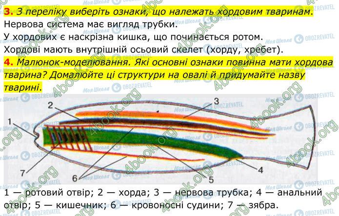 ГДЗ Биология 7 класс страница Стр.79 (3-4)