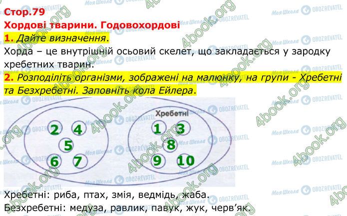 ГДЗ Биология 7 класс страница Стр.79 (1-2)