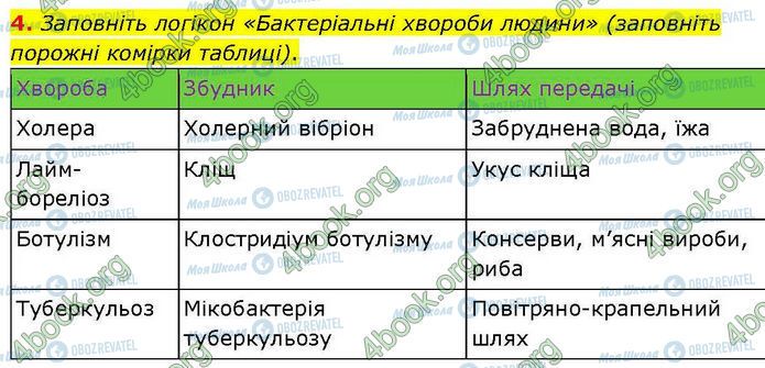 ГДЗ Біологія 7 клас сторінка Стр.13 (4)