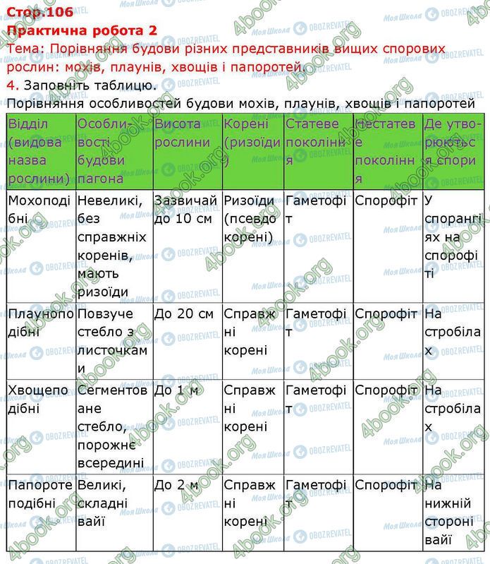 ГДЗ Биология 7 класс страница Пр.2 (1)