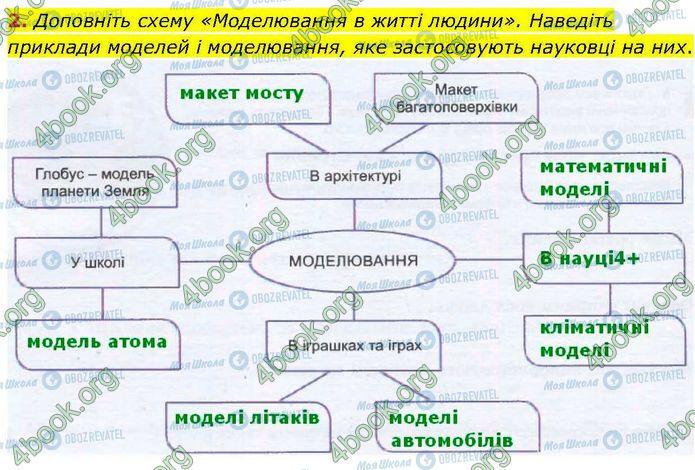 ГДЗ Биология 7 класс страница Стр.4 (2)