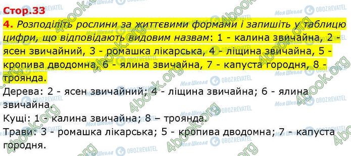 ГДЗ Биология 7 класс страница Стр.33 (4.1)