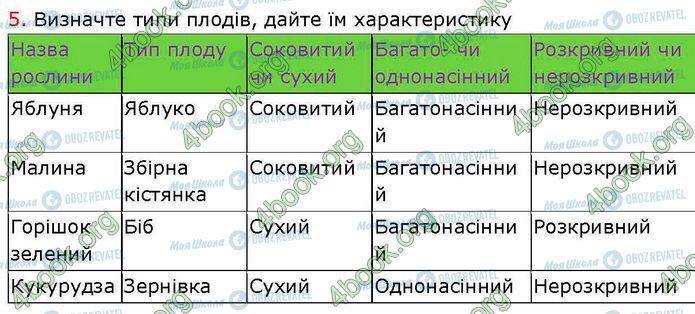 ГДЗ Биология 7 класс страница Стр.49 (3.2)